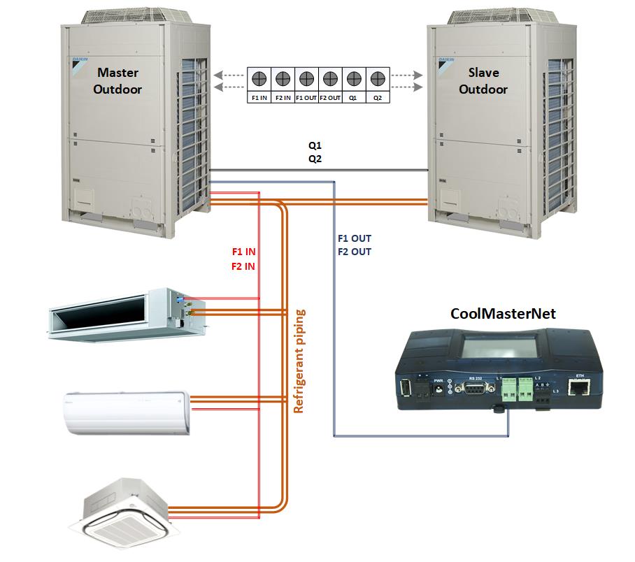 Daikin - 1 gas system 2 outdoors - Wiki.jpg