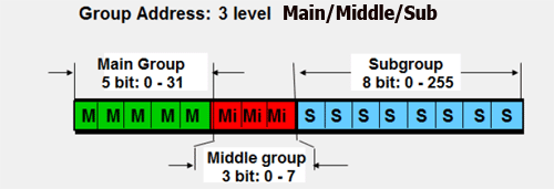 KNX-GA-MainMidSub.gif