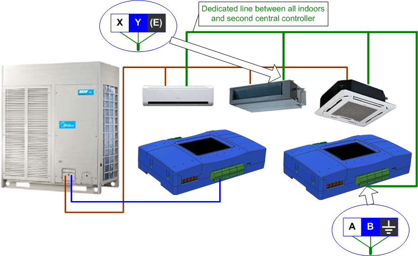 Midea CoolAutomation Wiki
