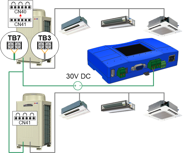 CMNet-ME-VRF-connection2.png