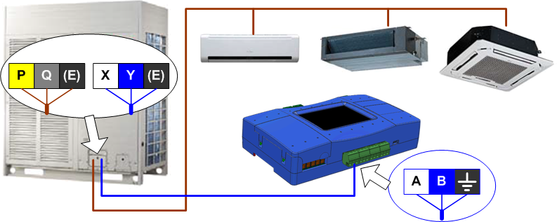 CMNet-midea-VRF-connection.png