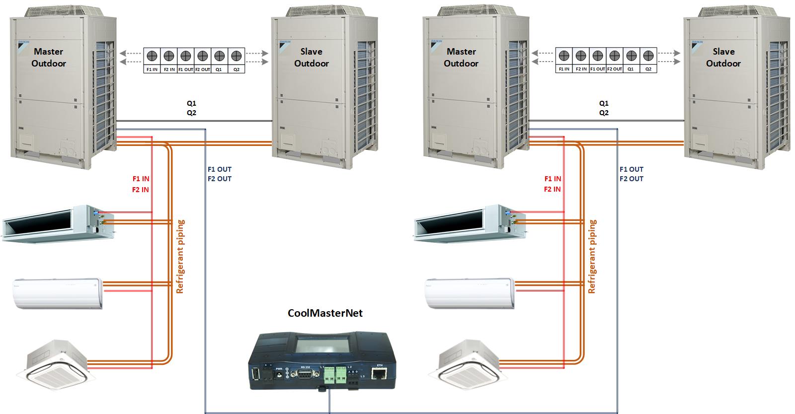 Daikin Coolautomation Wiki