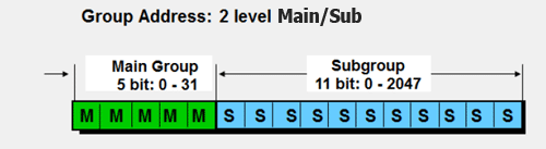 KNX-GA-MainSub.gif